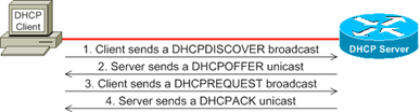 dhcp discover