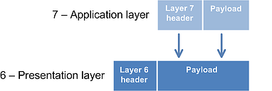 TD   6 Presentation