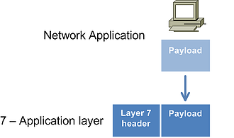 TD   7 Application