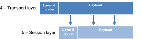 BU   4 Transport