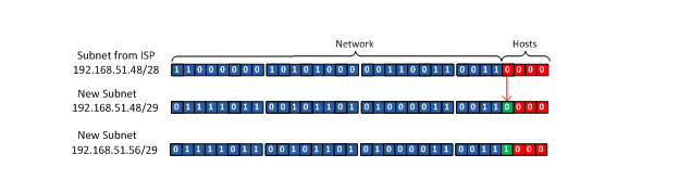 take-it-on-the-run-ipv6-demystified-part-iii