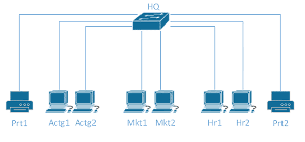 basic LAN 