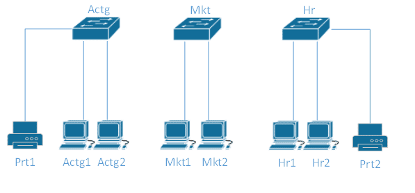 multiple lan diagram