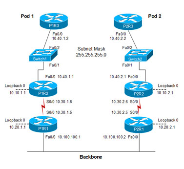 CDP Basics – Intro to the Cisco Discovery Protocol