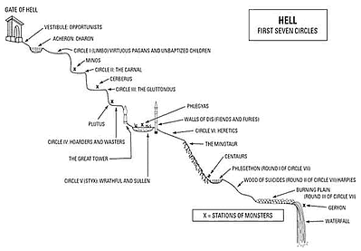 seven layers of networking hades