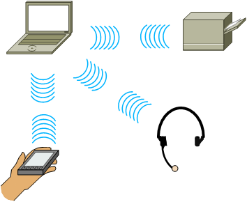 PAN Personal Area Network