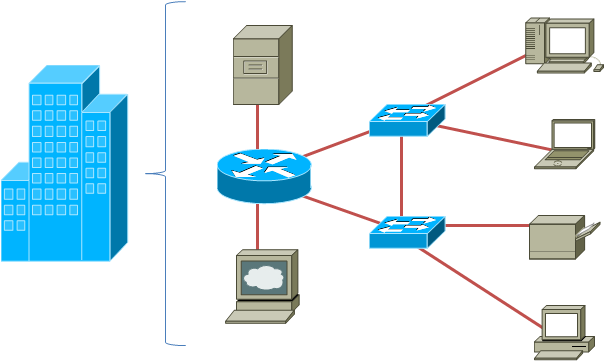 LAN Local Area Network