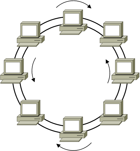 Back to the Basics: Networks and Topologies