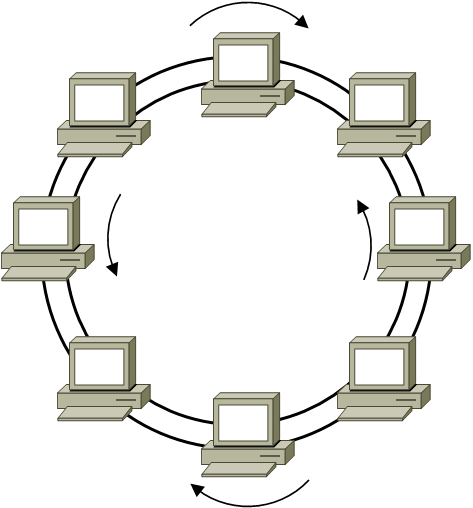 A Survey of Computer Network Topology and Analysis Examples