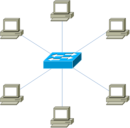 Back to the Basics: Networks and Topologies