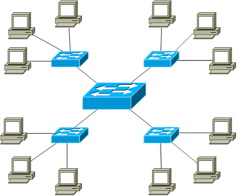 Back To The Basics Works And Topologies