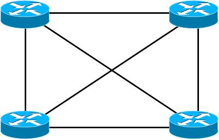 Full Mesh Topology