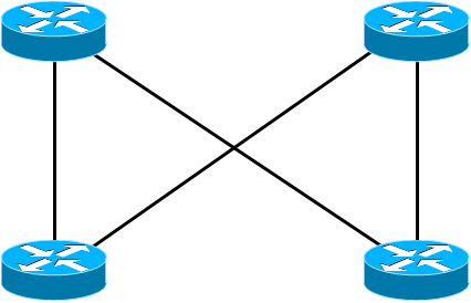 Partial-Mesh Topology